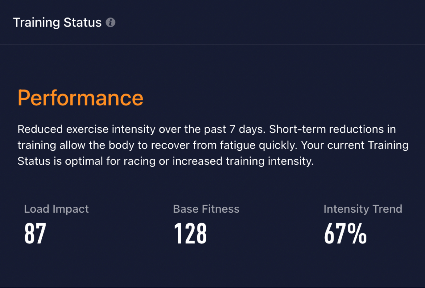 Training Status marked Performance, with load impact 87, base fitness 128, and intensity trend 67%.